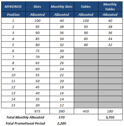 Table 1